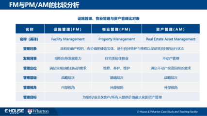 熙说物业丨朱云飞:浅析FM设施管理