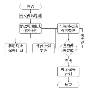 物业公司设施设备维护与管理解决方案