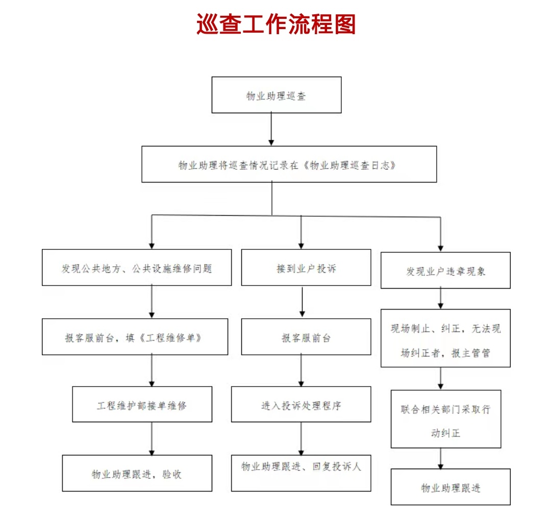 物业服务_数字物业观察_2021年09月24日_微头条-今日头条