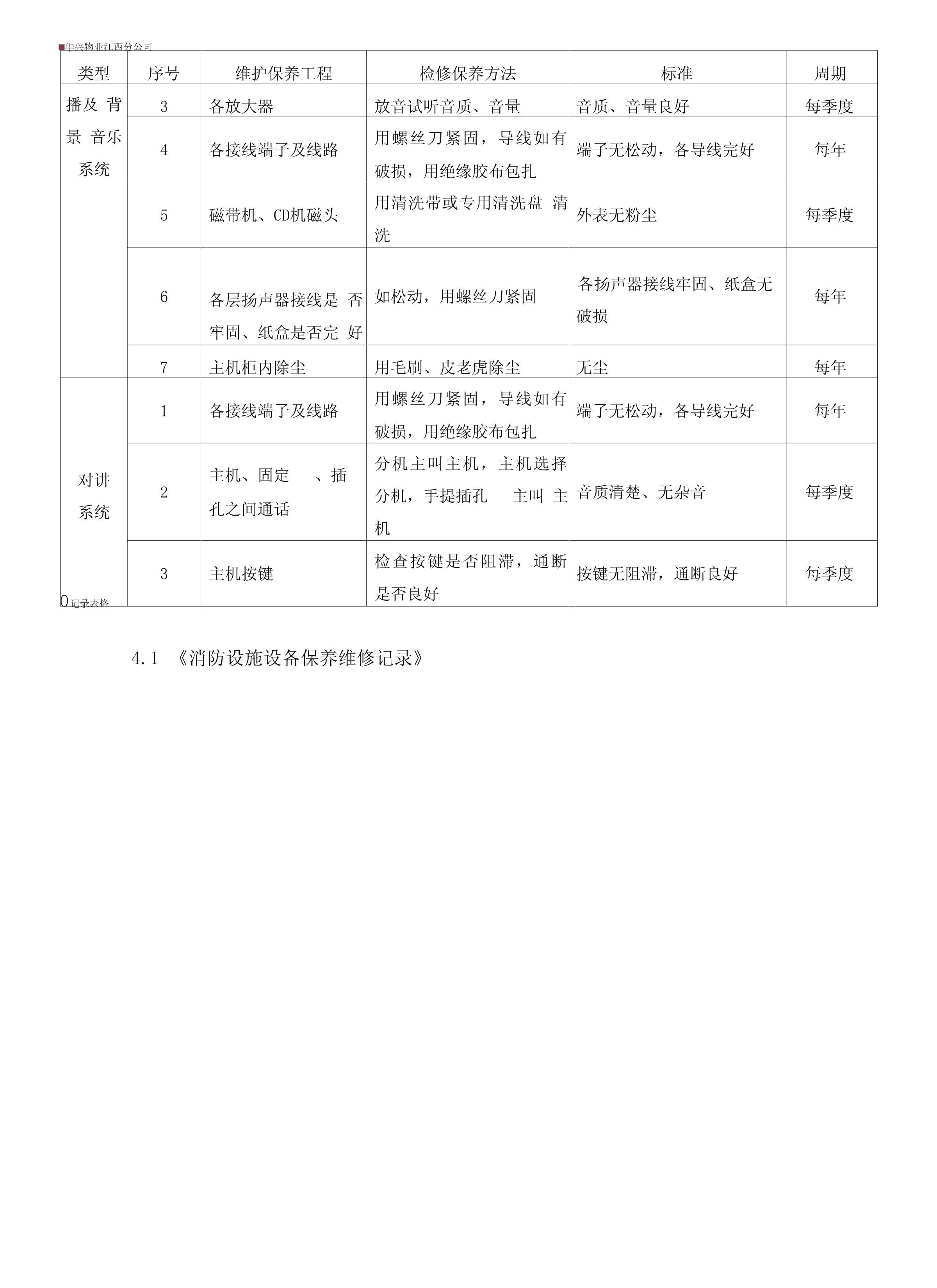 消防设施设备管理维护作业指导书(物业管理)