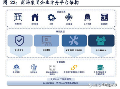 视觉AI行业龙头商汤公司深度研究:高效研发驱动各场景快速渗透