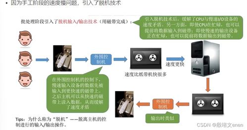 操作系统 内核的i o核心子系统及功能,假脱机技术,i o设备的分配与回收,缓冲区管理