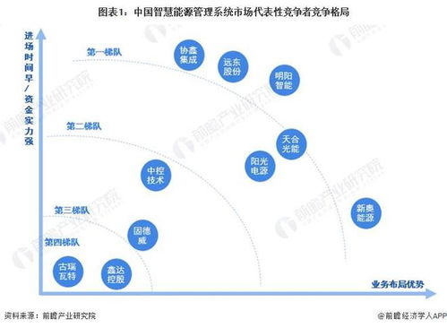 洞察2024 中国智慧能源管理系统行业竞争格局及市场份额 附市场集中度 企业竞争力等